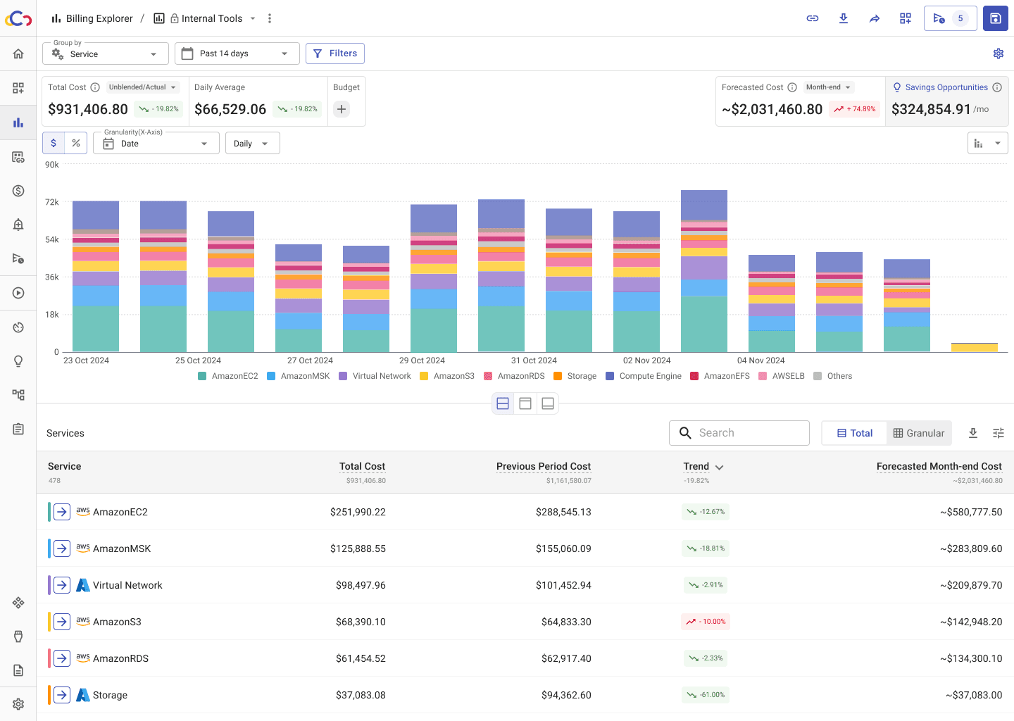 Cloudchipr in 2025: savings opportunities and a month-end forecast beside the total cost, a daily chart switchable between dollars and percentages, and 478 services listed with trend and forecast columns and a drill-in to resource level.