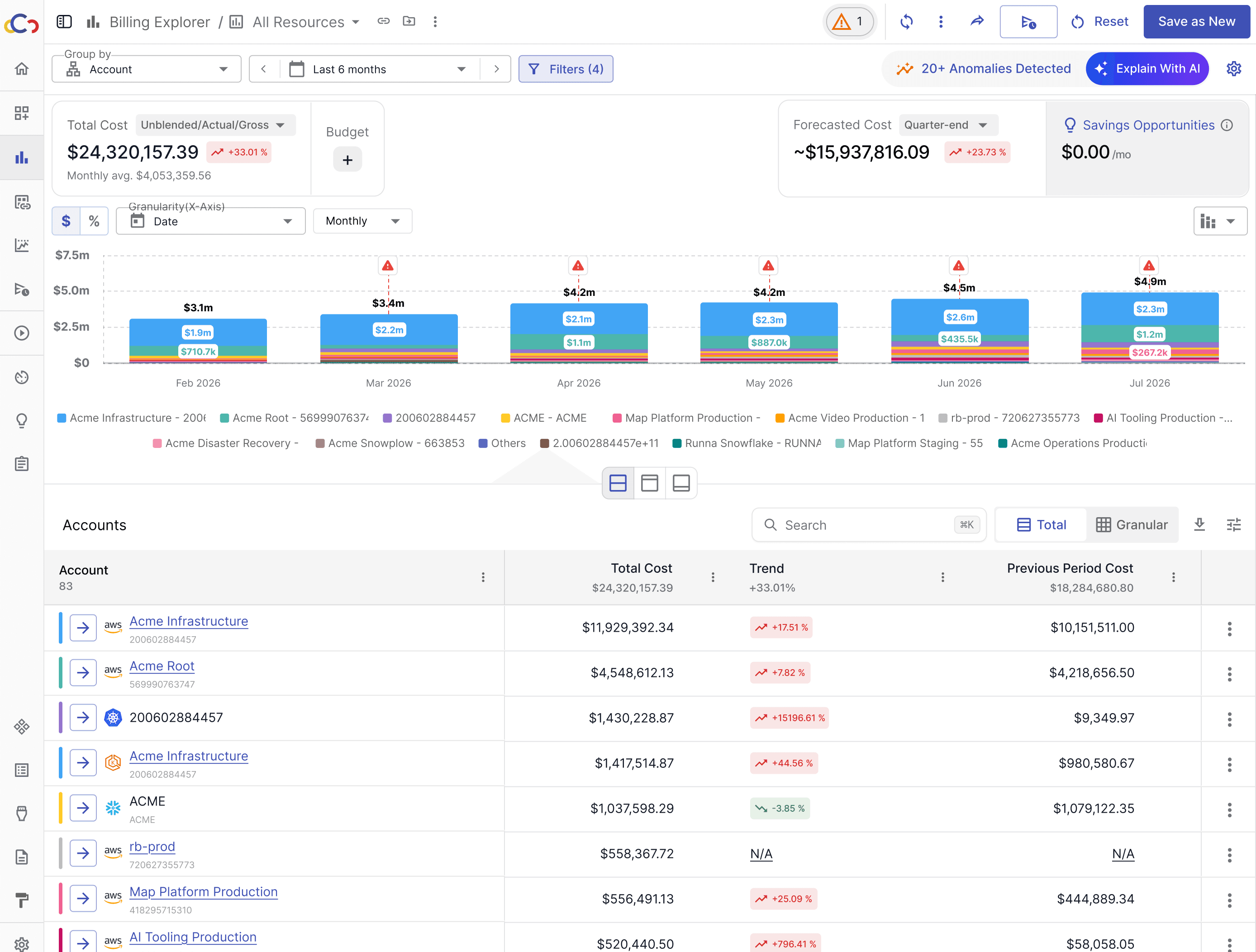Billing Explorer on the current MUI build: a dense toolbar carrying a filter count and a Reset control, the full series legend printed under the cost chart, and an accounts table of underlined links divided by heavy column rules.
